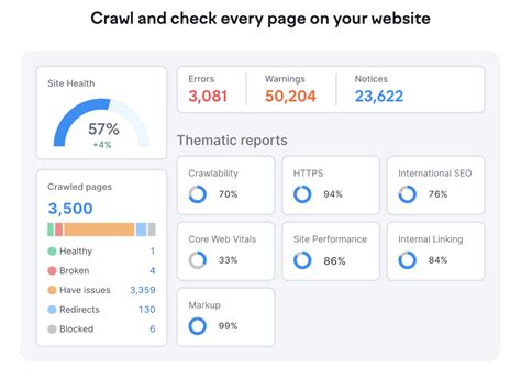 dashboard semrush|semrush site audit.
